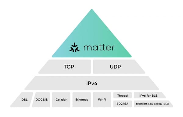 fonctionnement-matter-600x385