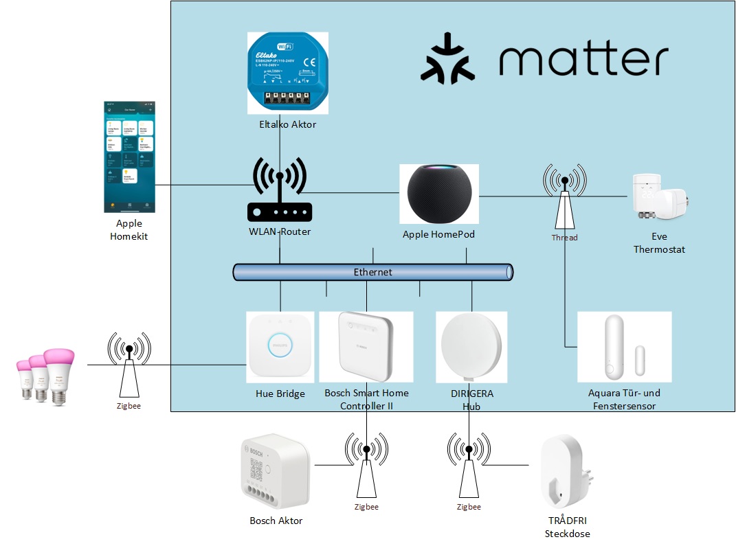 matter