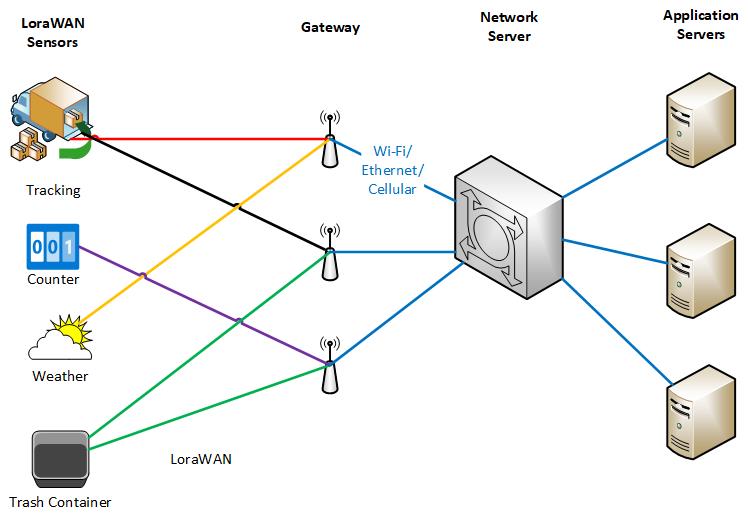 lorawan-2