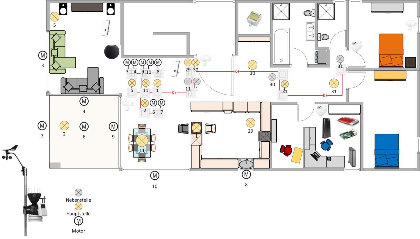 Grundriss einer Wohnung mit SmartHome-Komponenten